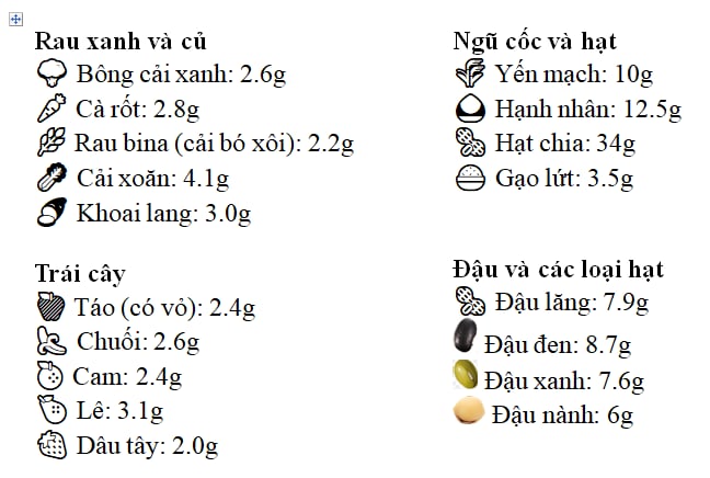 Chuyên gia dinh dưỡng: Kẹo bổ sung chất xơ không thể thay thế rau củ quả- Ảnh 2.